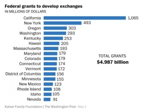 Federal Grants for exchanges.1